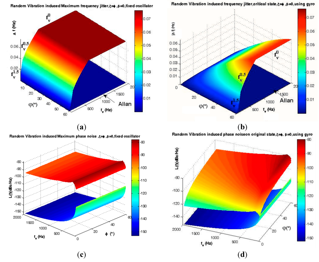 Sensors 15 14261 g025 1024