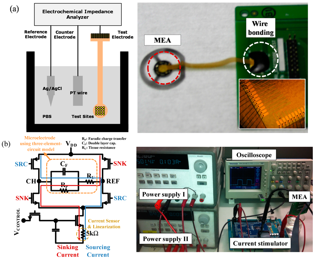Sensors 15 14345 g002 1024