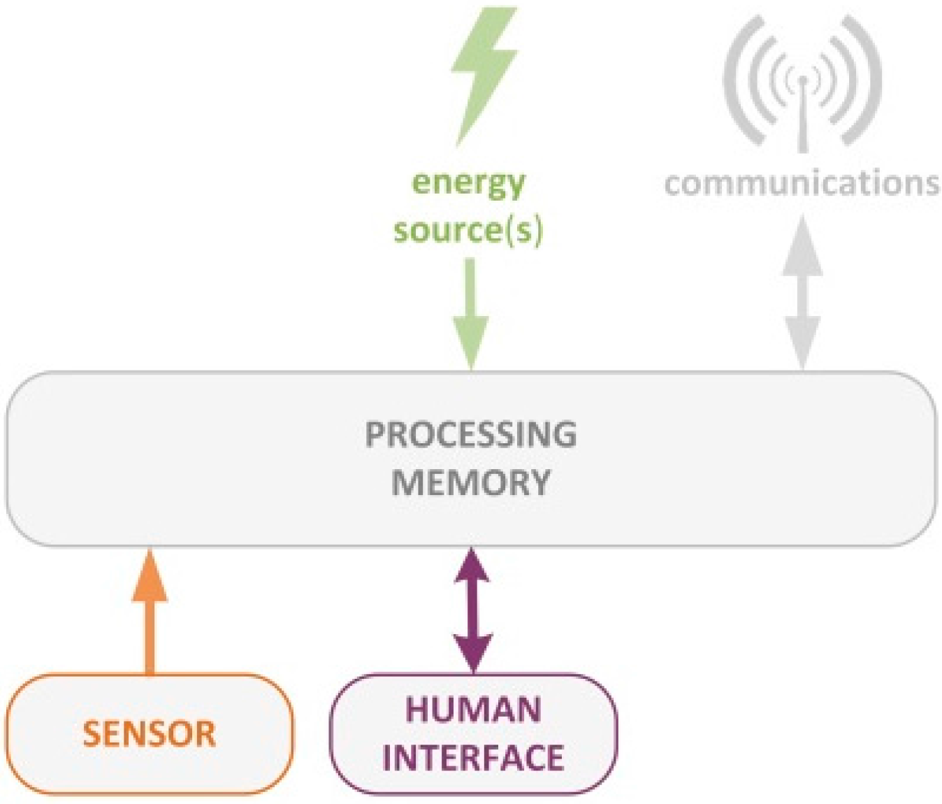 Sensors 15 14370 g001