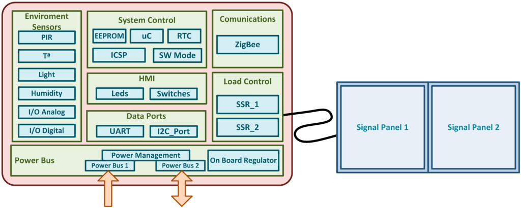 Sensors 15 14370 g006 1024