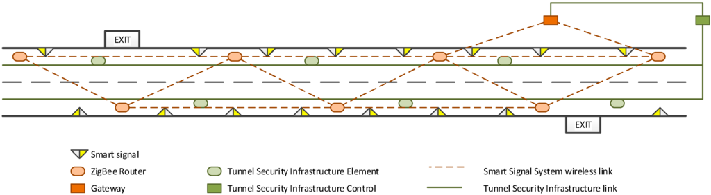 Sensors 15 14370 g008 1024