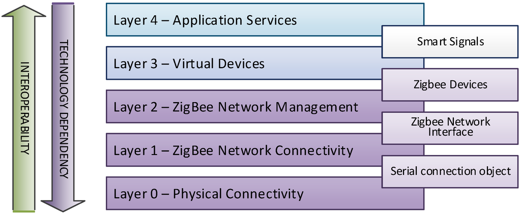 Sensors 15 14370 g009 1024