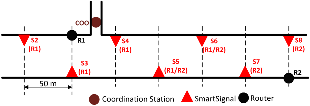 Sensors 15 14370 g012 1024