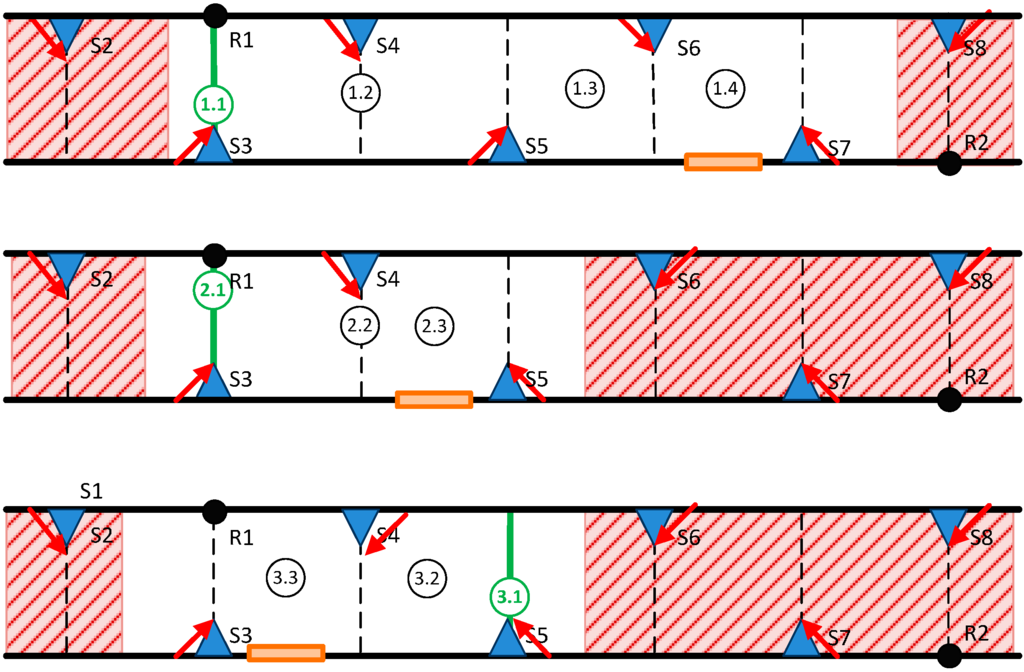 Sensors 15 14370 g014 1024