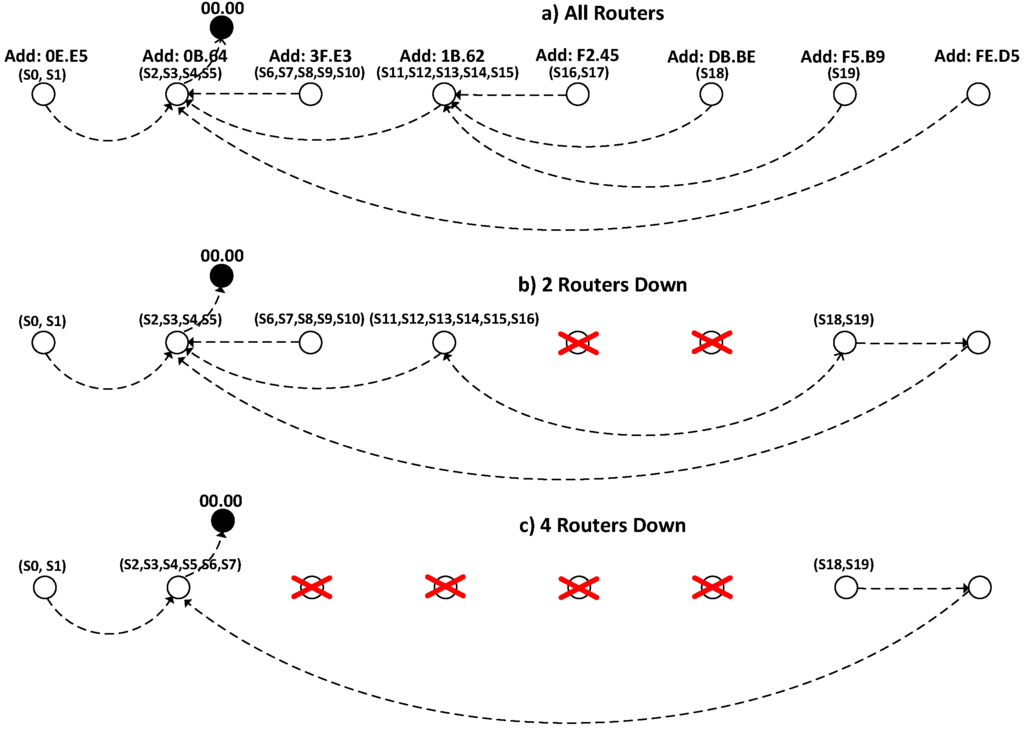 Sensors 15 14370 g015 1024