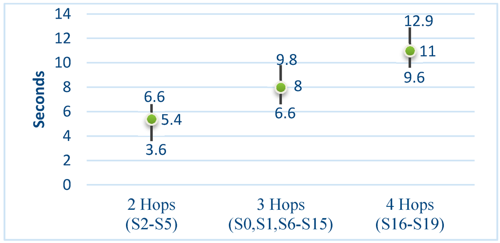 Sensors 15 14370 g016 1024