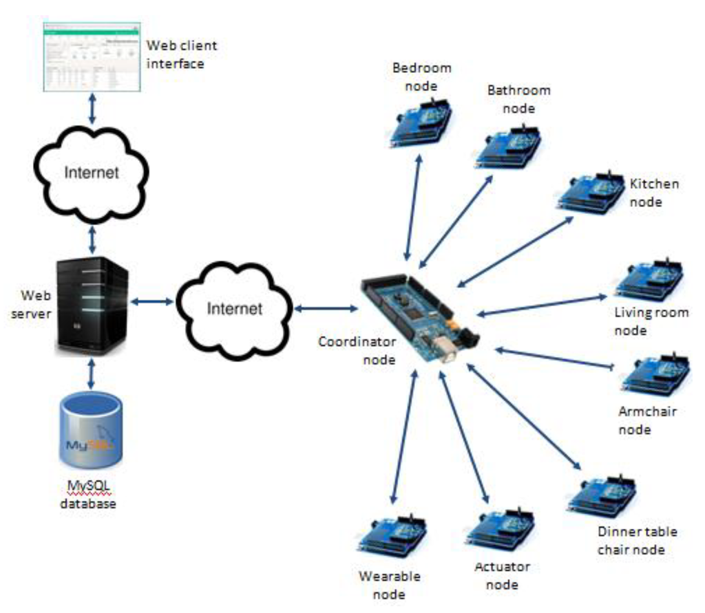 Sensors 15 14487 g002 1024