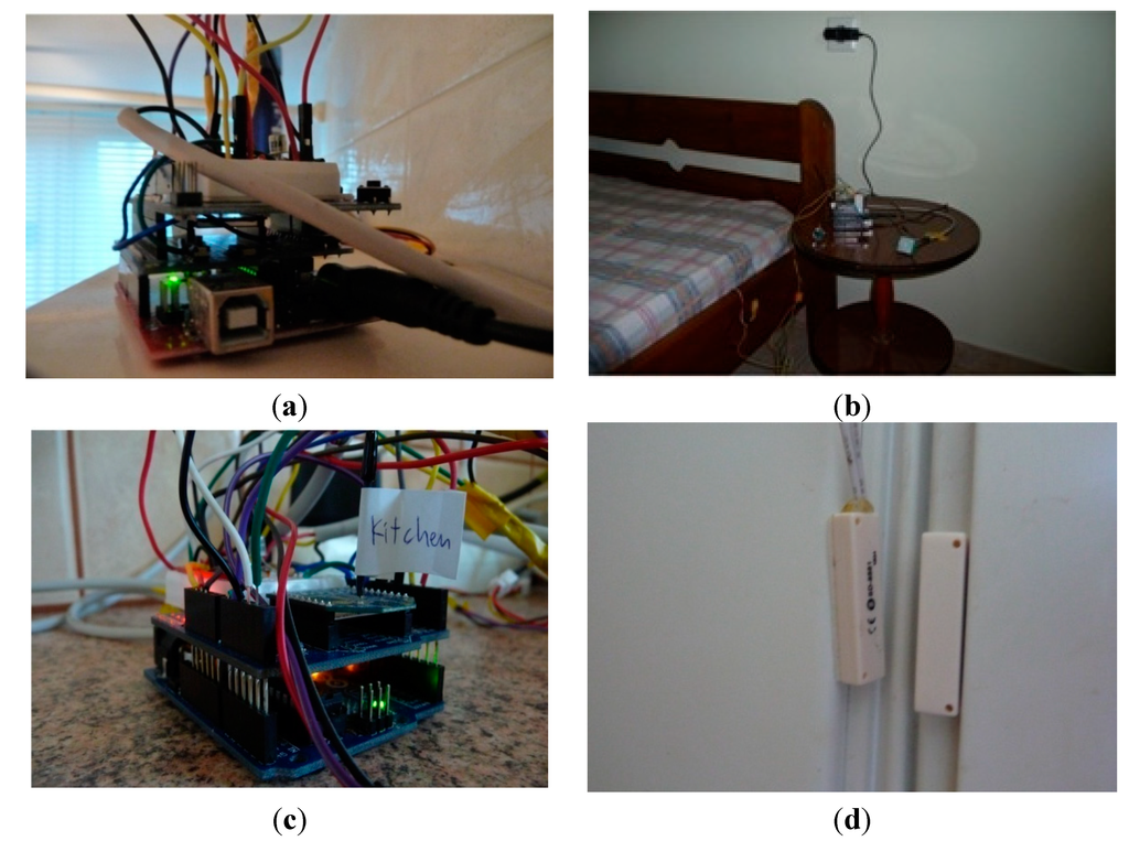 Sensors 15 14487 g003a 1024