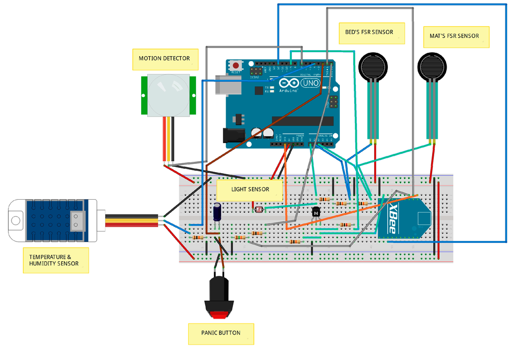 Sensors 15 14487 g004 1024