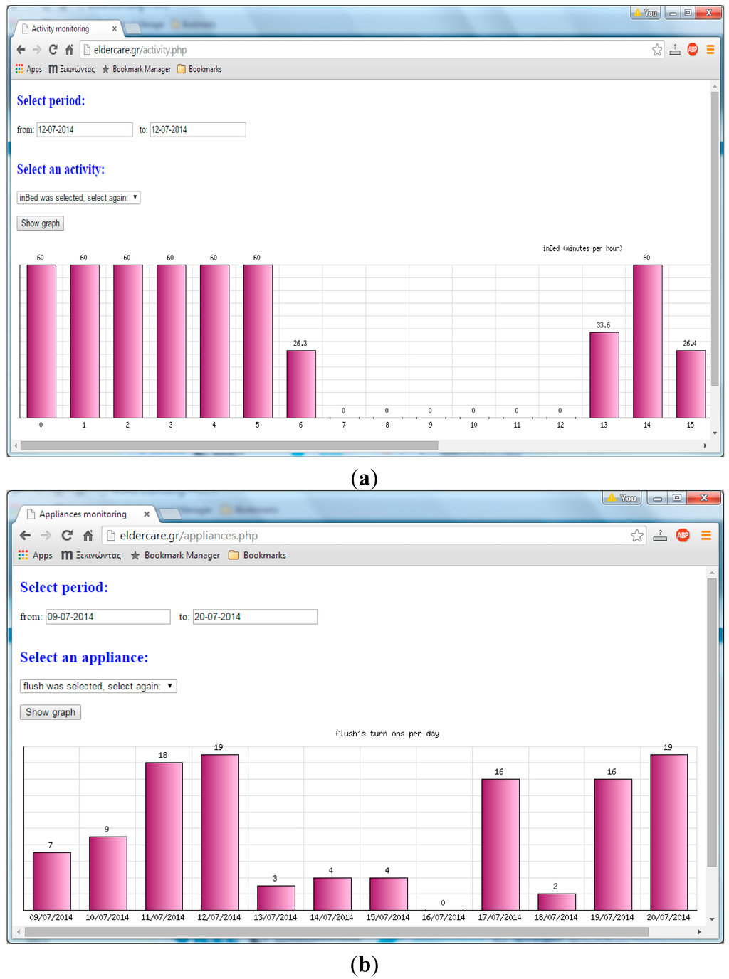 Sensors 15 14487 g006 1024