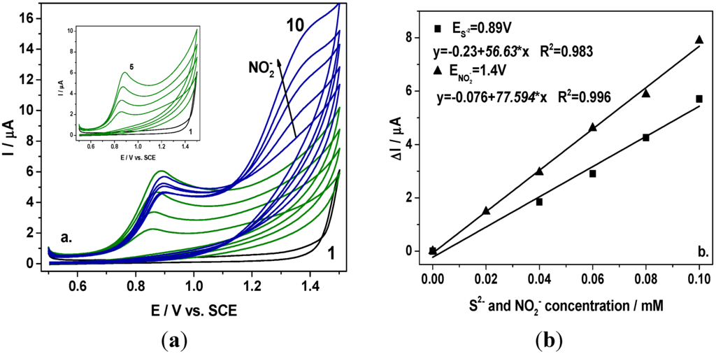 Sensors 15 14526 g001 1024