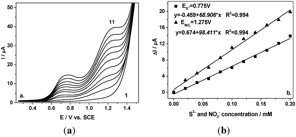 Sensors 15 14526 g002 1024