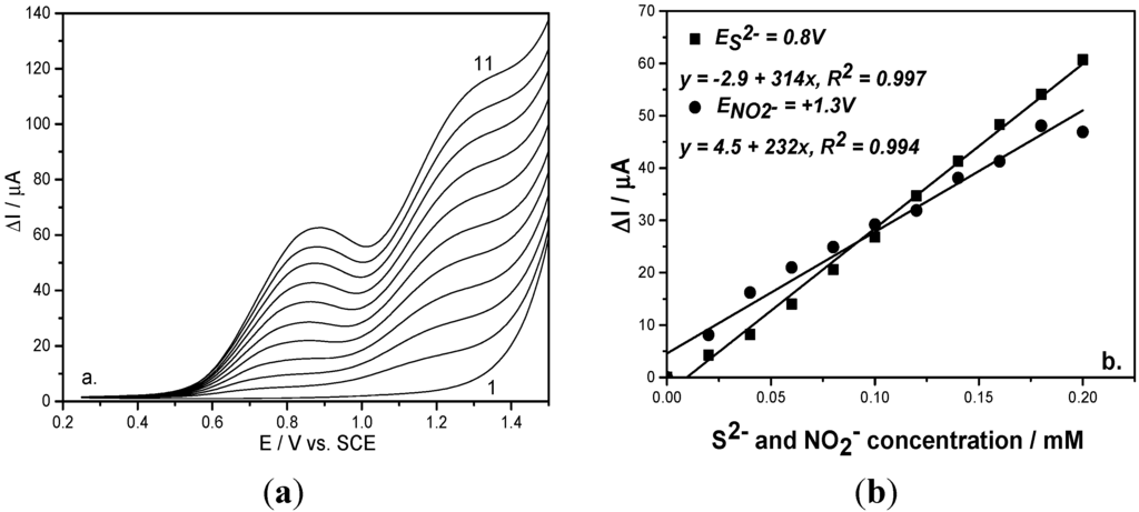 Sensors 15 14526 g003 1024