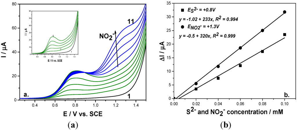 Sensors 15 14526 g004 1024