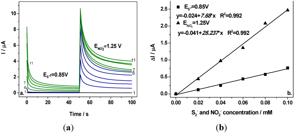 Sensors 15 14526 g005 1024