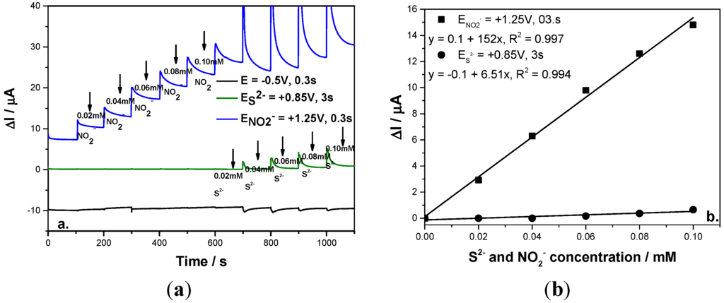 Sensors 15 14526 g006 1024