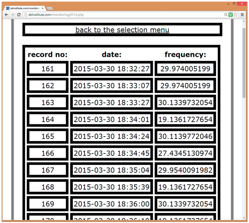 Sensors 15 14591 g004 1024