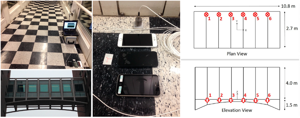 Sensors 15 14591 g005 1024