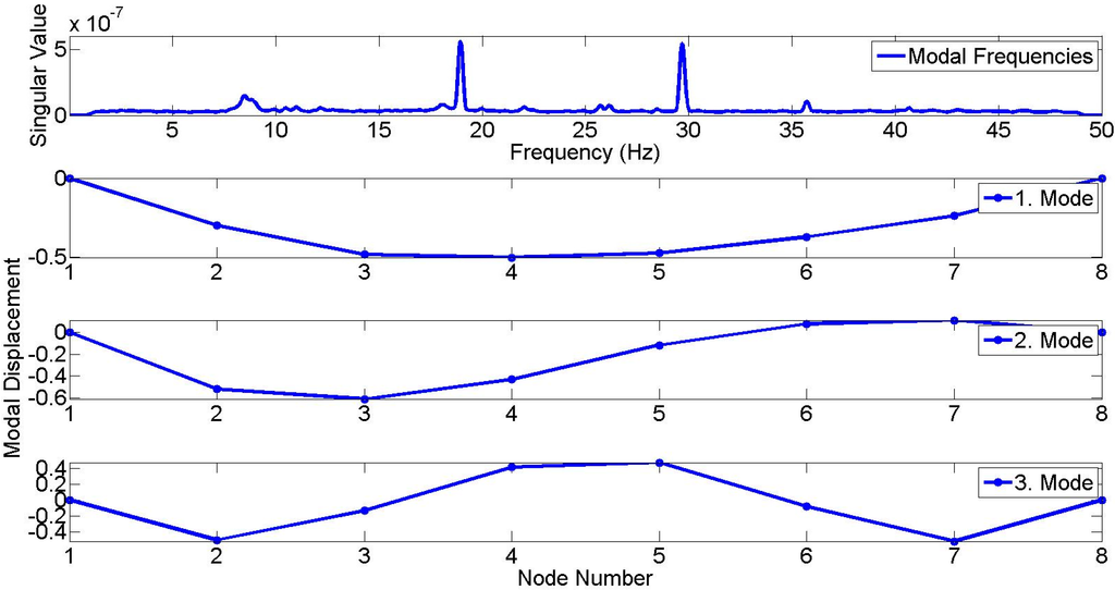 Sensors 15 14591 g006 1024
