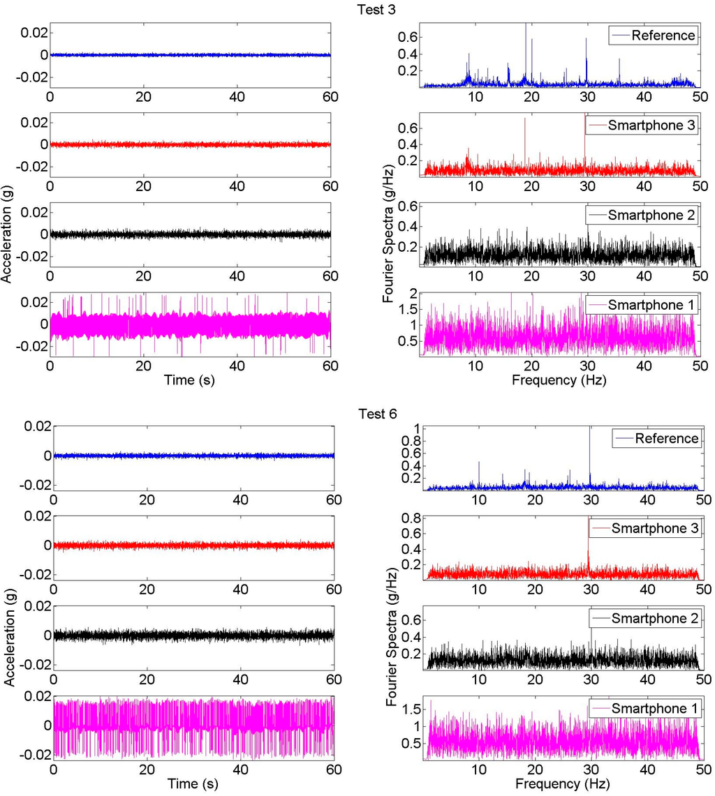 Sensors 15 14591 g007 1024