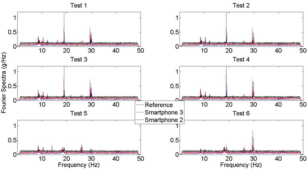 Sensors 15 14591 g008 1024