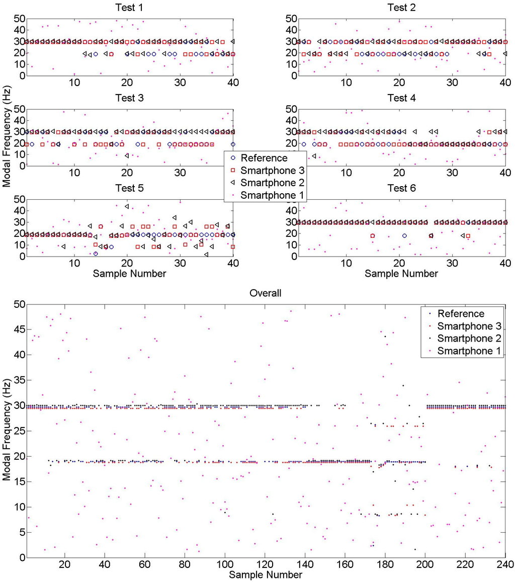 Sensors 15 14591 g009 1024
