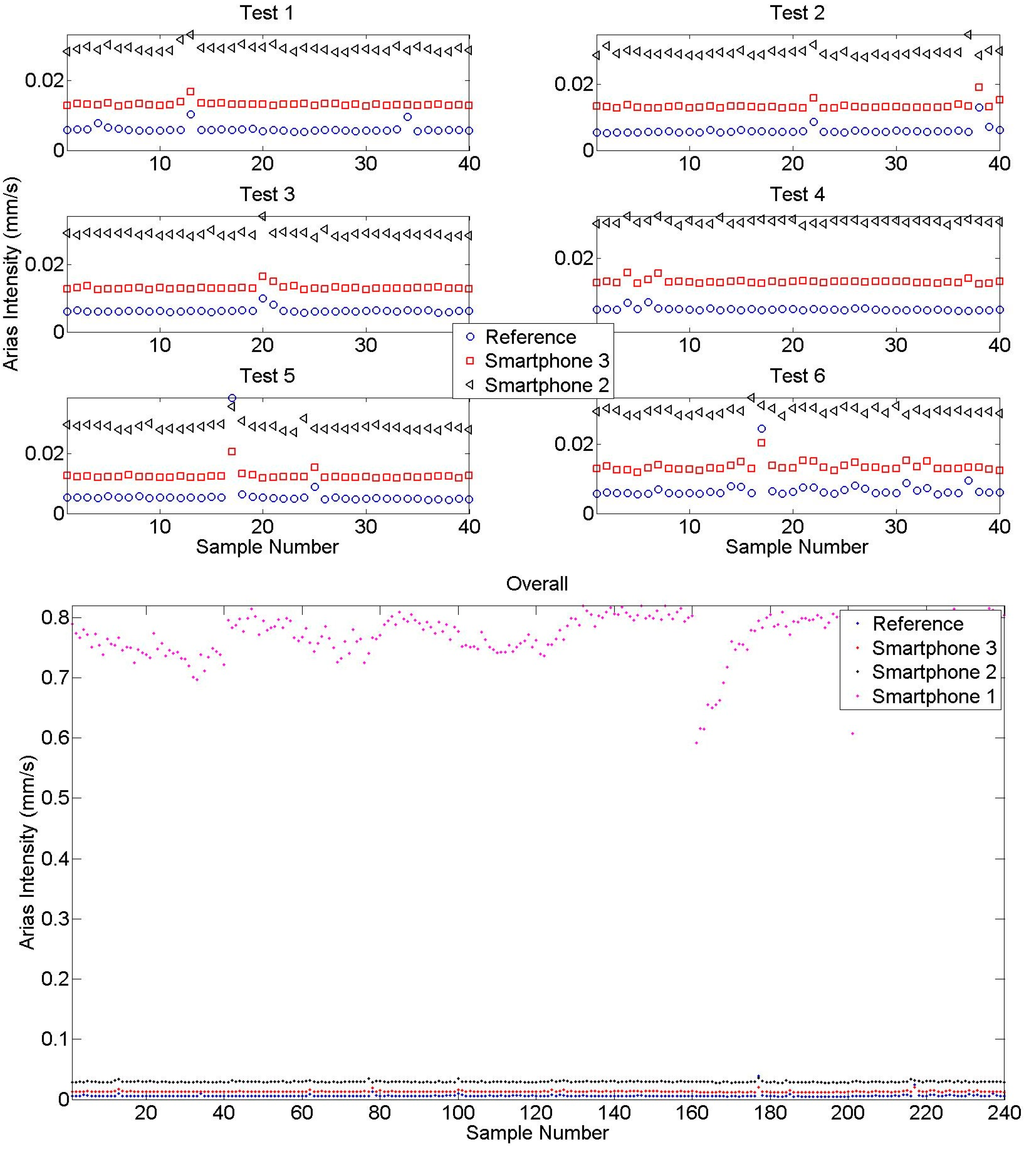 Sensors 15 14591 g010 1024