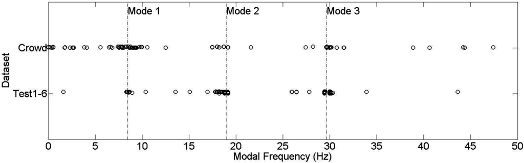 Sensors 15 14591 g011 1024