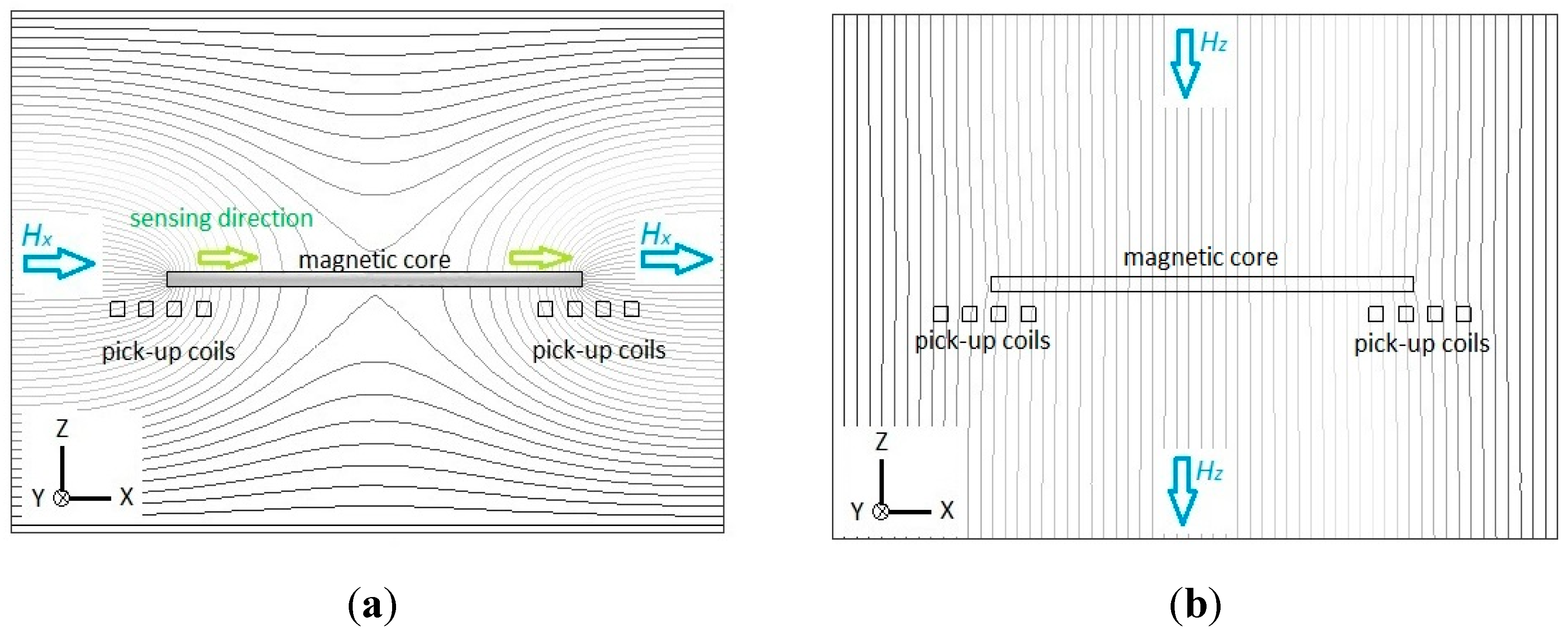 Sensors 15 14727 g002