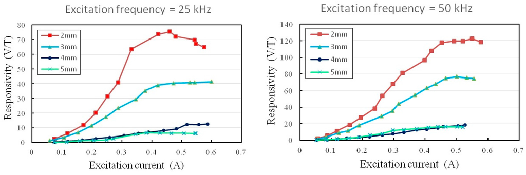 Sensors 15 14727 g009 1024