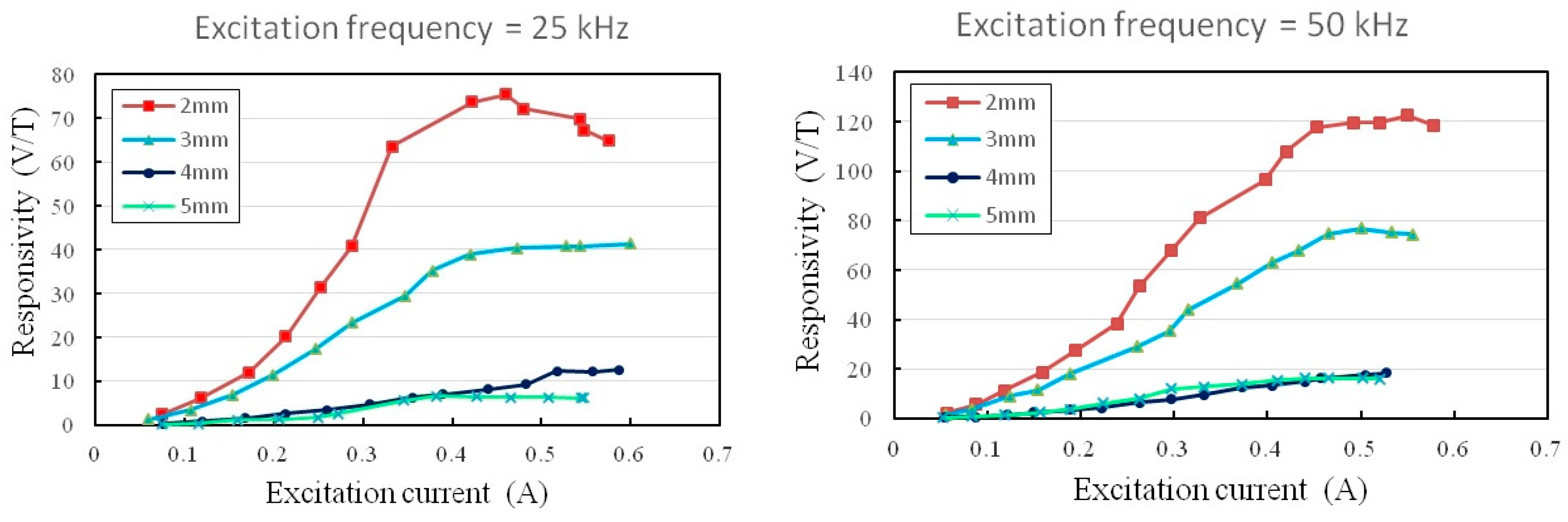 Sensors 15 14727 g009
