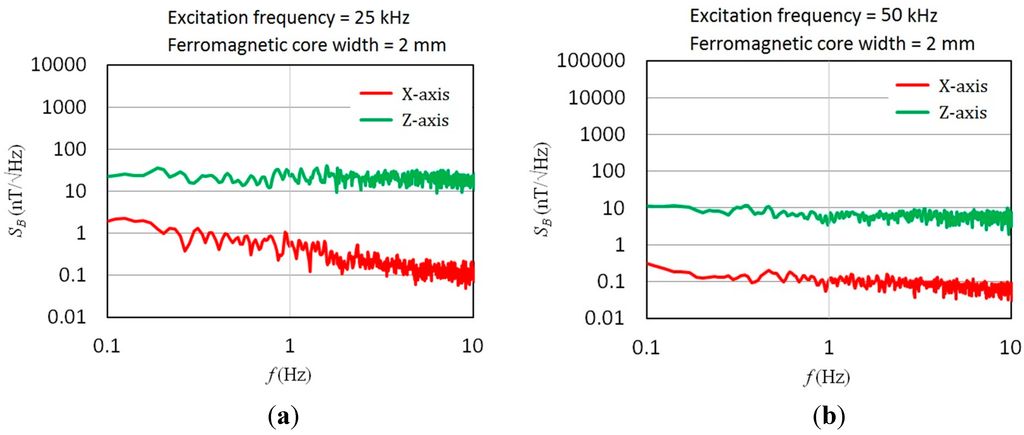 Sensors 15 14727 g011 1024