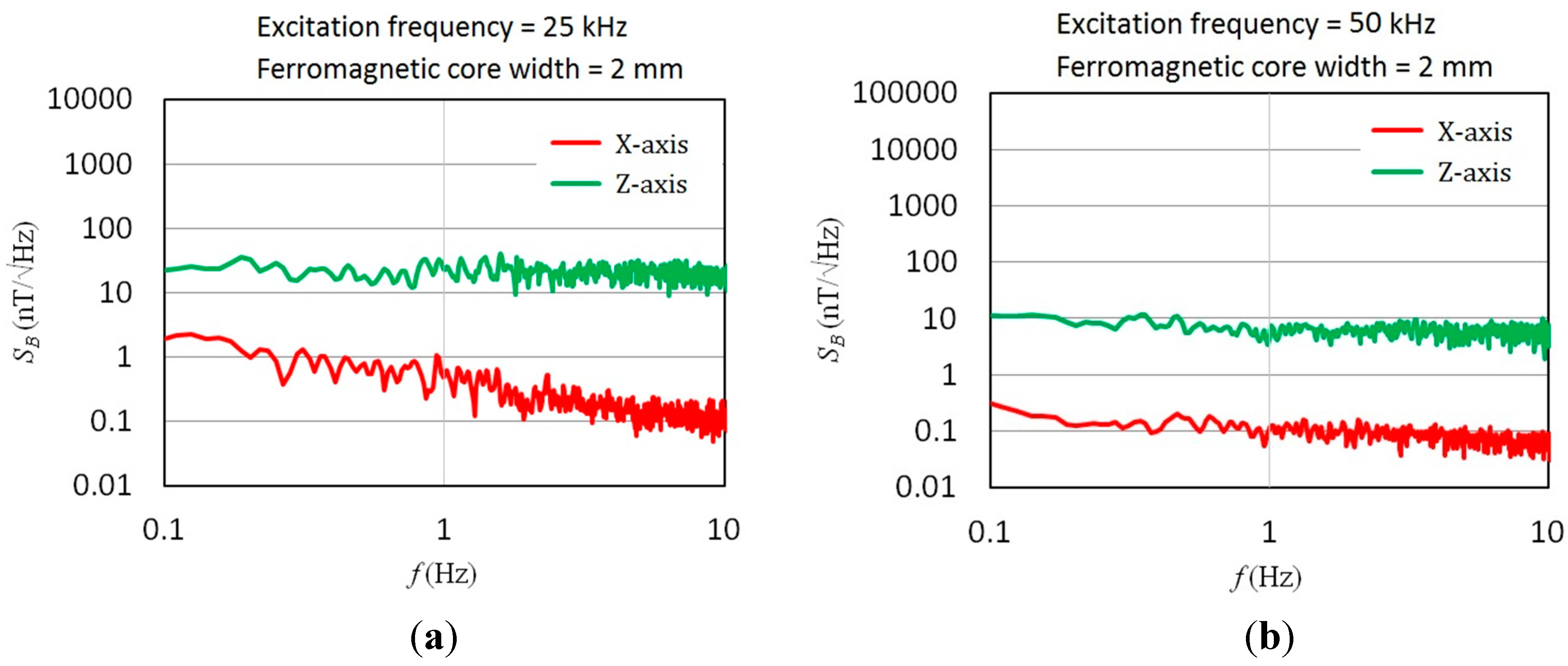 Sensors 15 14727 g011