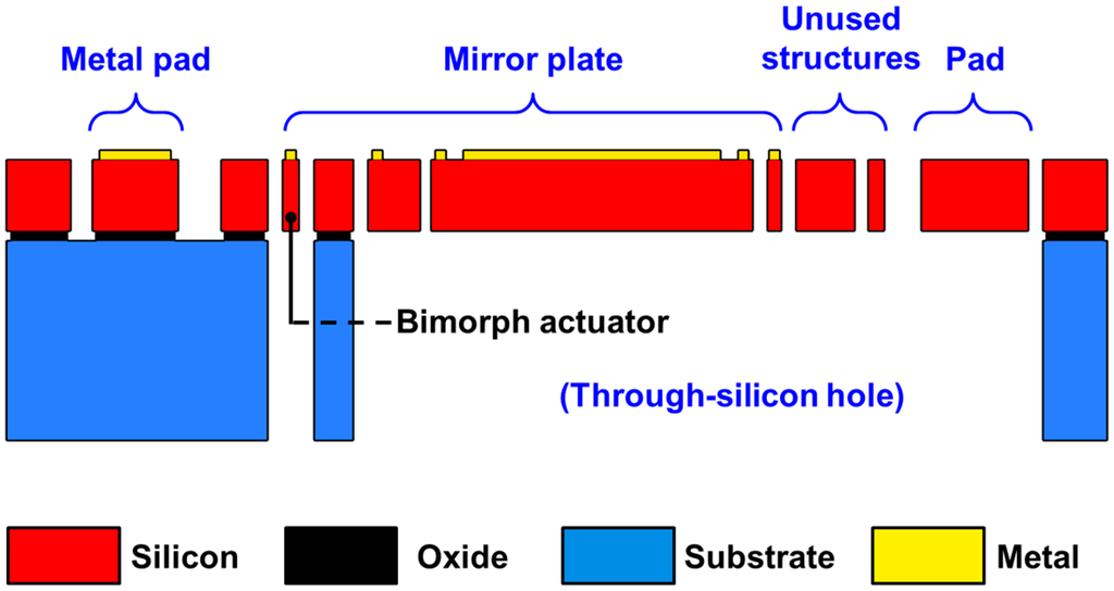 Sensors 15 14745 g003 1024