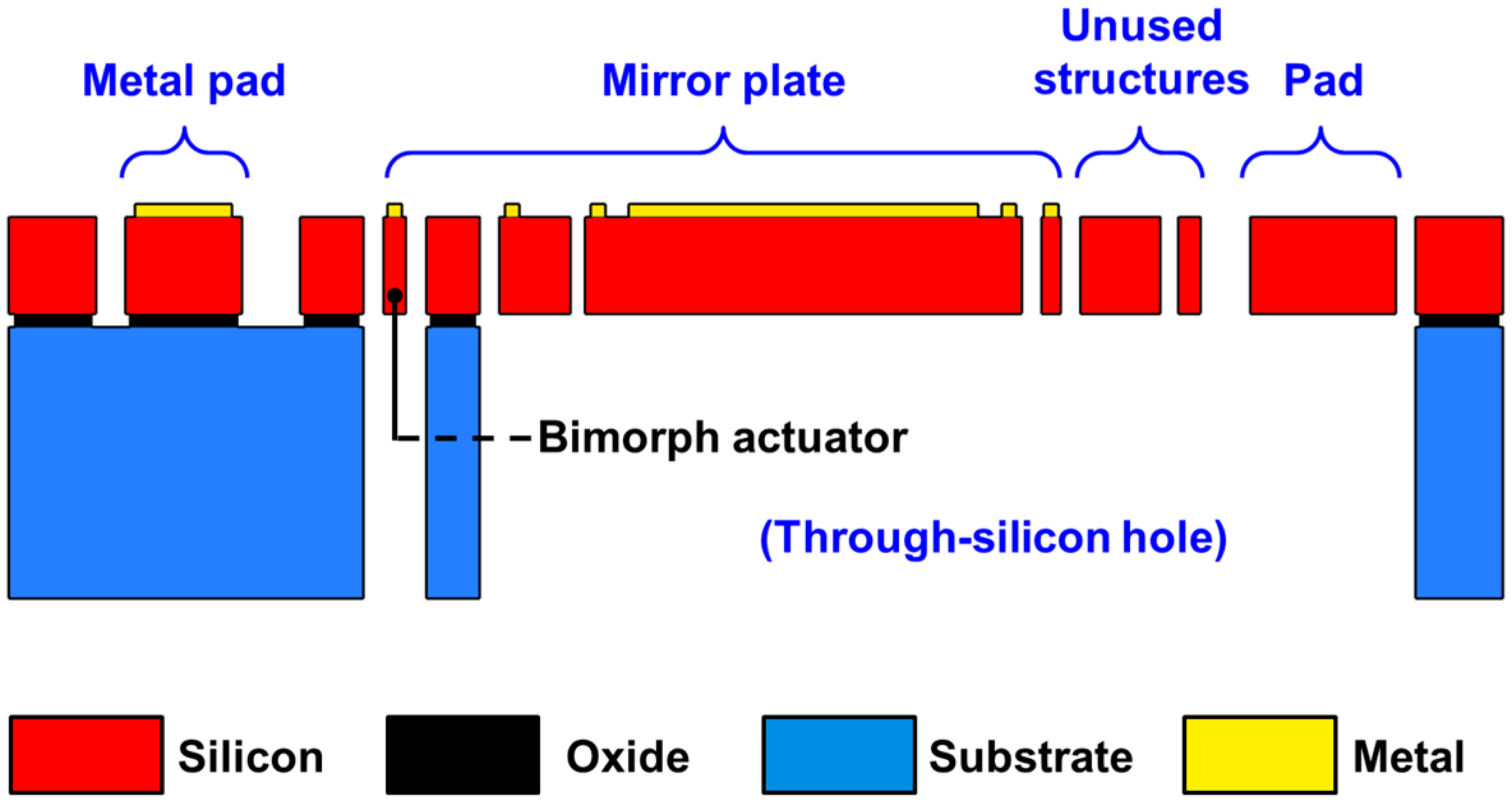 Sensors 15 14745 g003