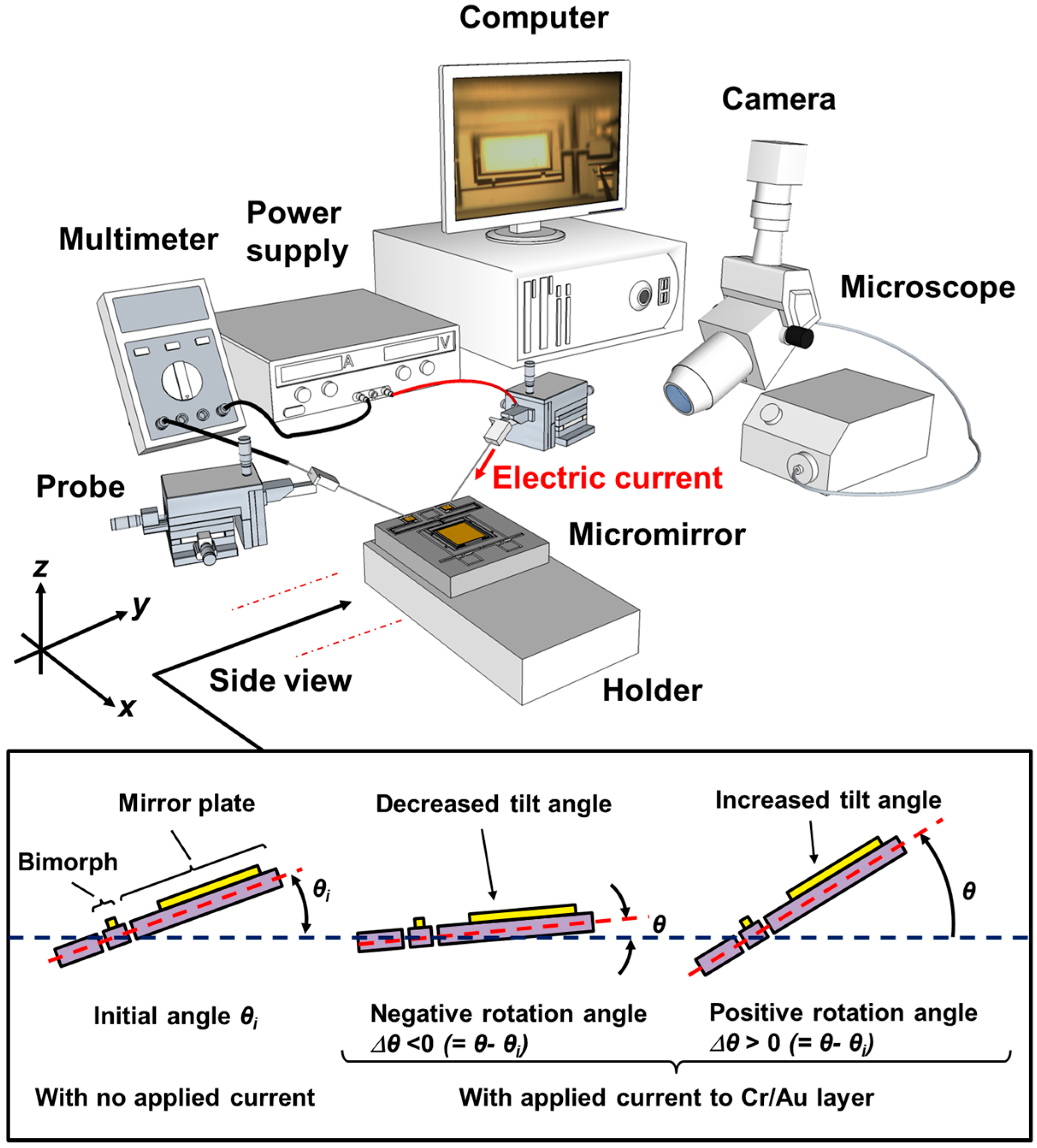 Sensors 15 14745 g004