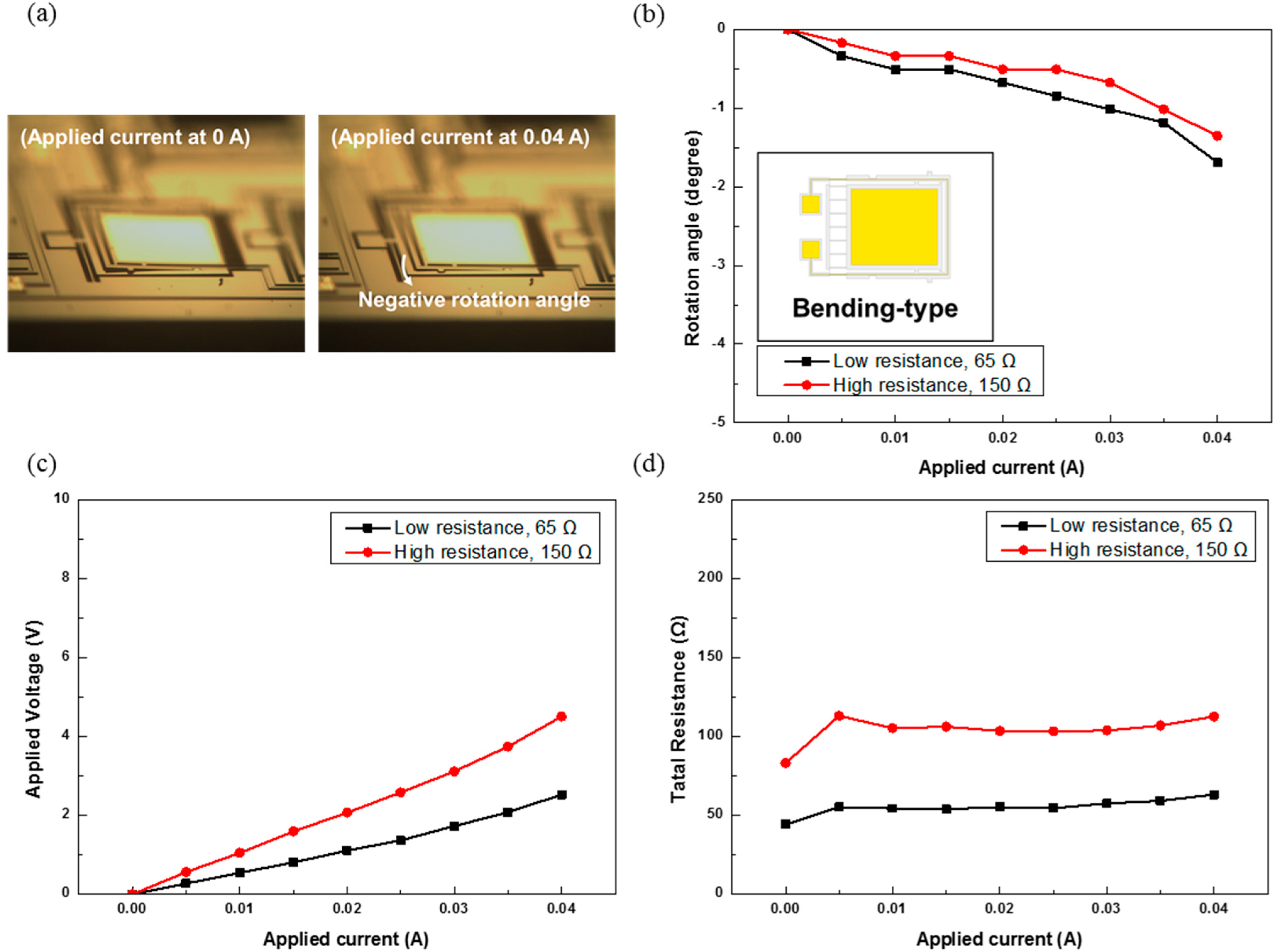 Sensors 15 14745 g005