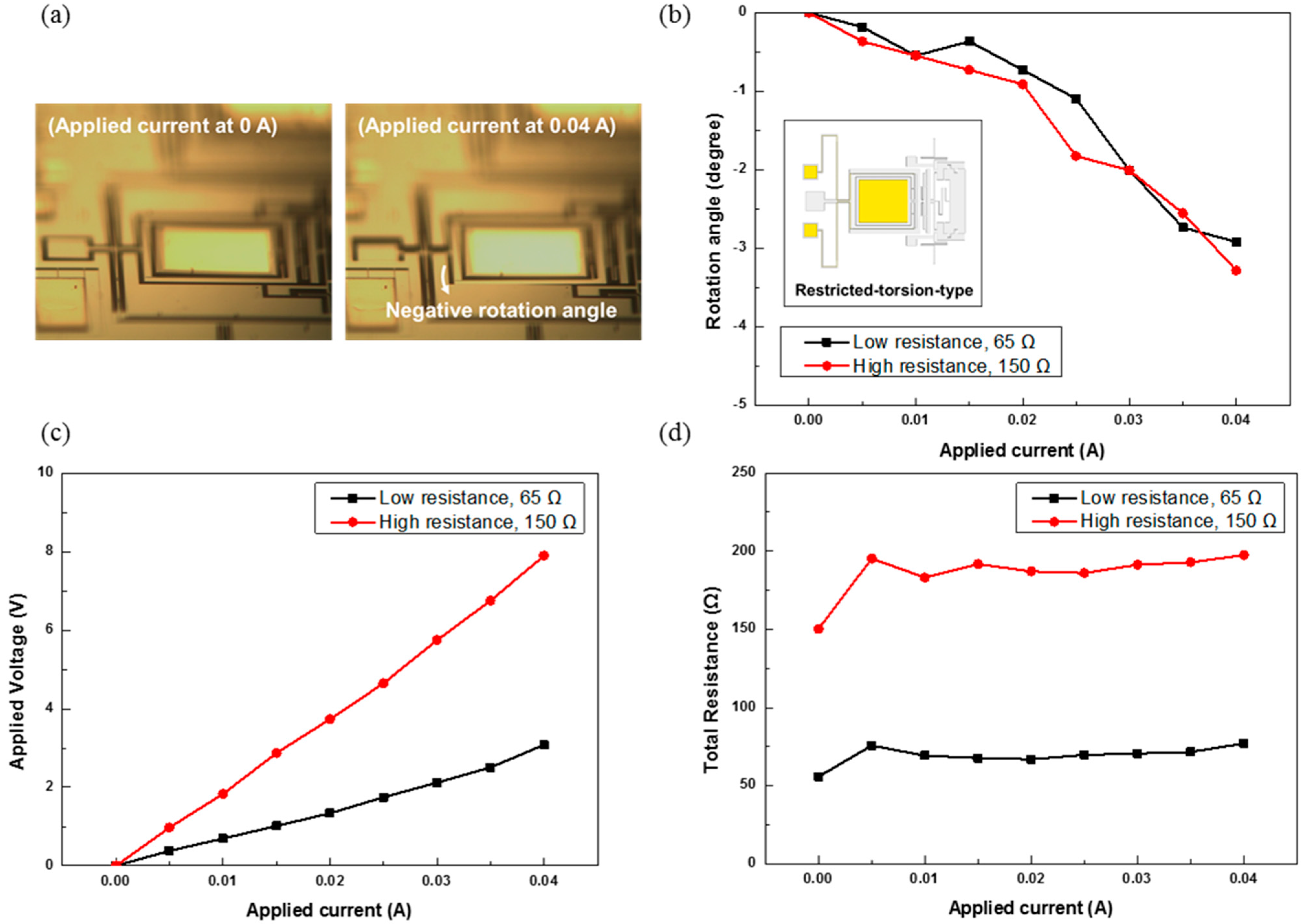 Sensors 15 14745 g006