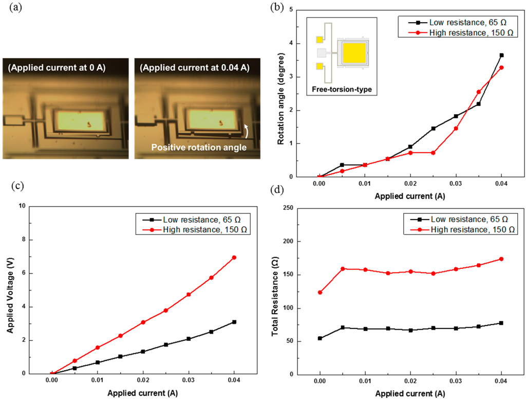 Sensors 15 14745 g007 1024