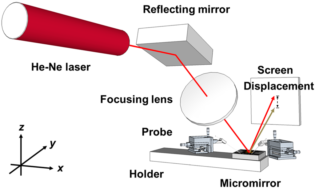 Sensors 15 14745 g008 1024