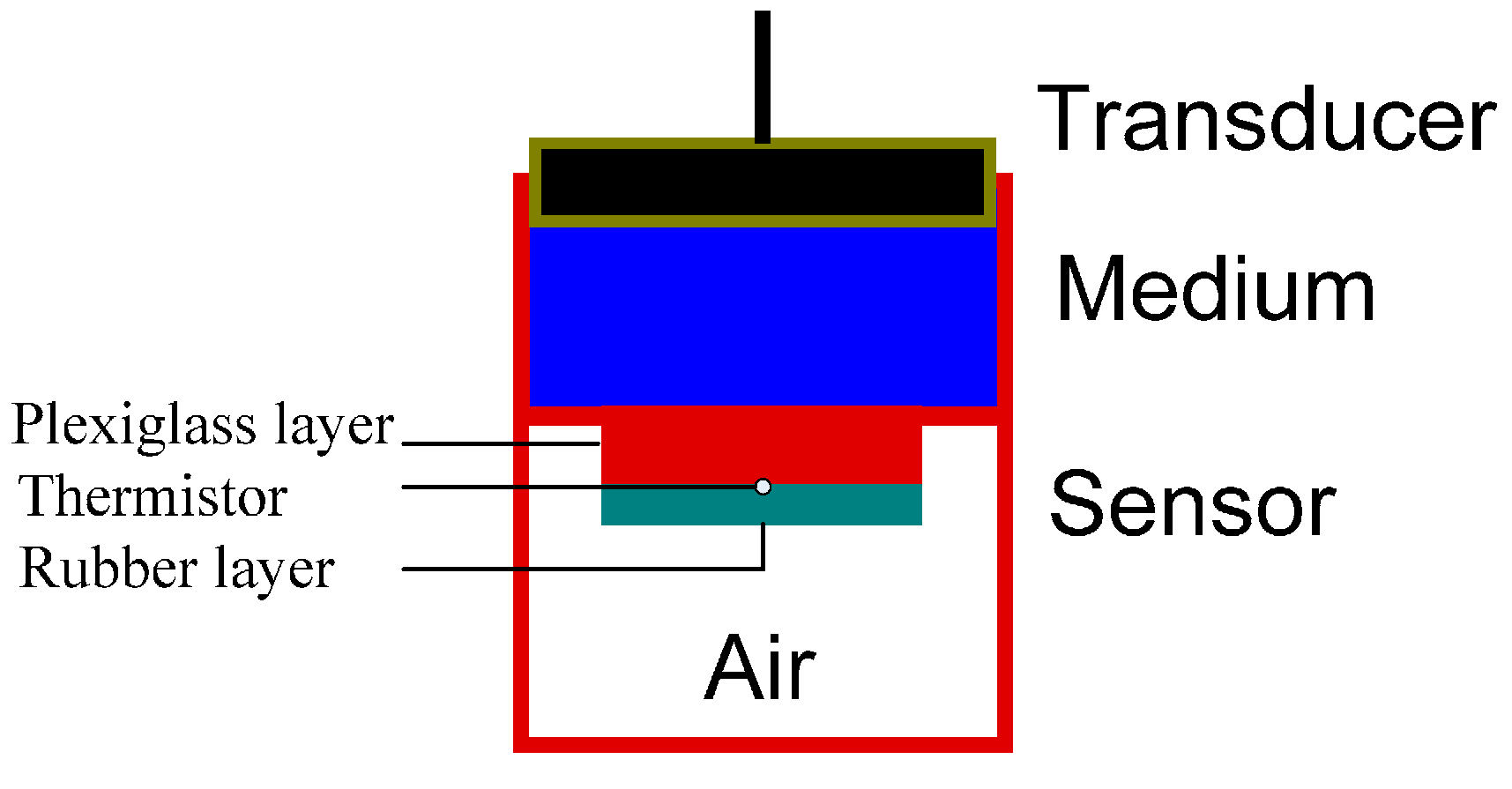 Sensors 15 14788 g002