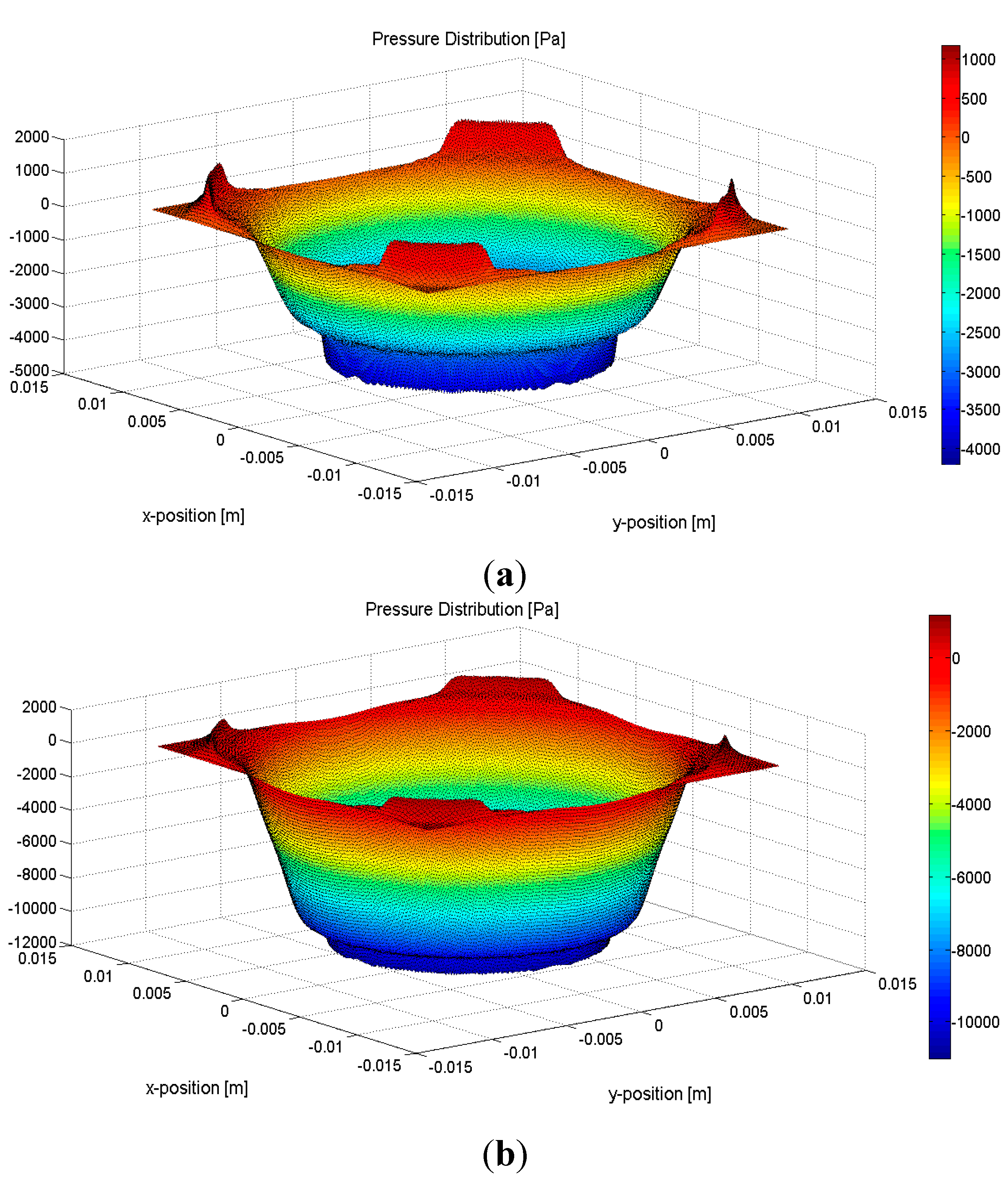 Sensors 15 14788 g004