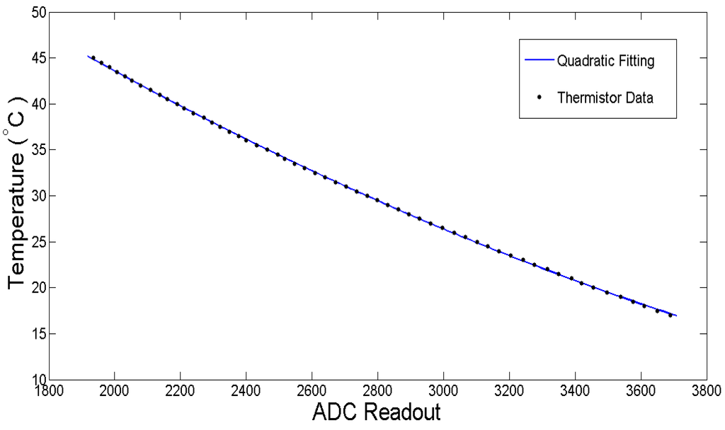 Sensors 15 14788 g005 1024