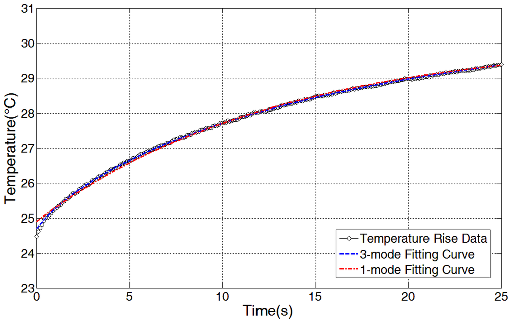 Sensors 15 14788 g006 1024