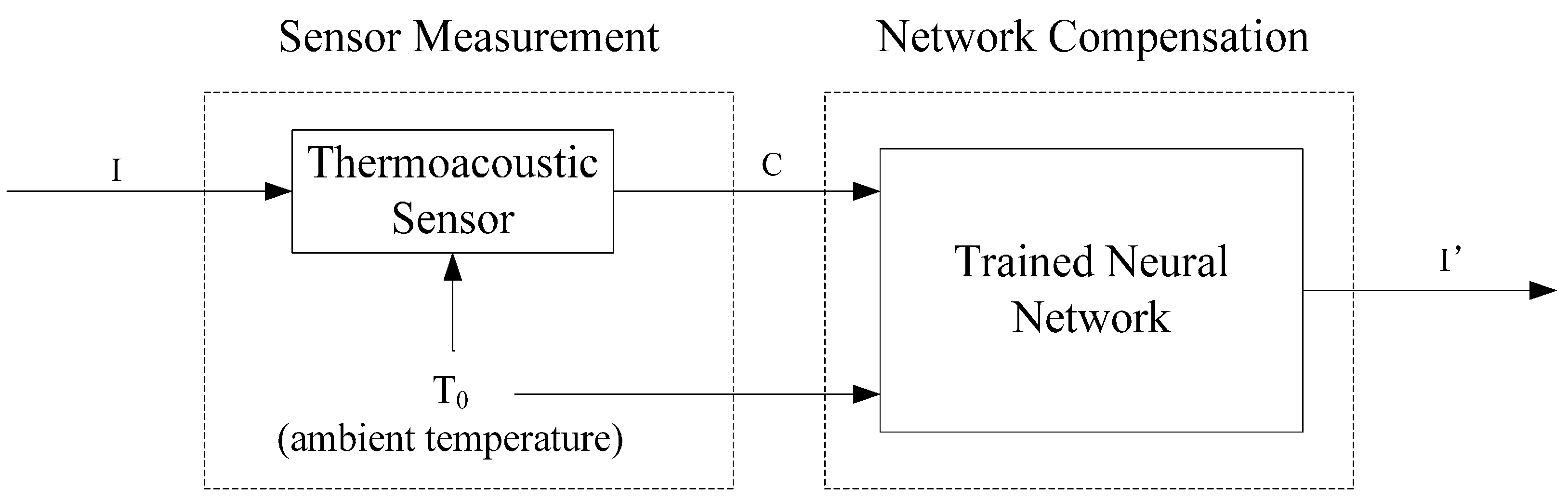 Sensors 15 14788 g007