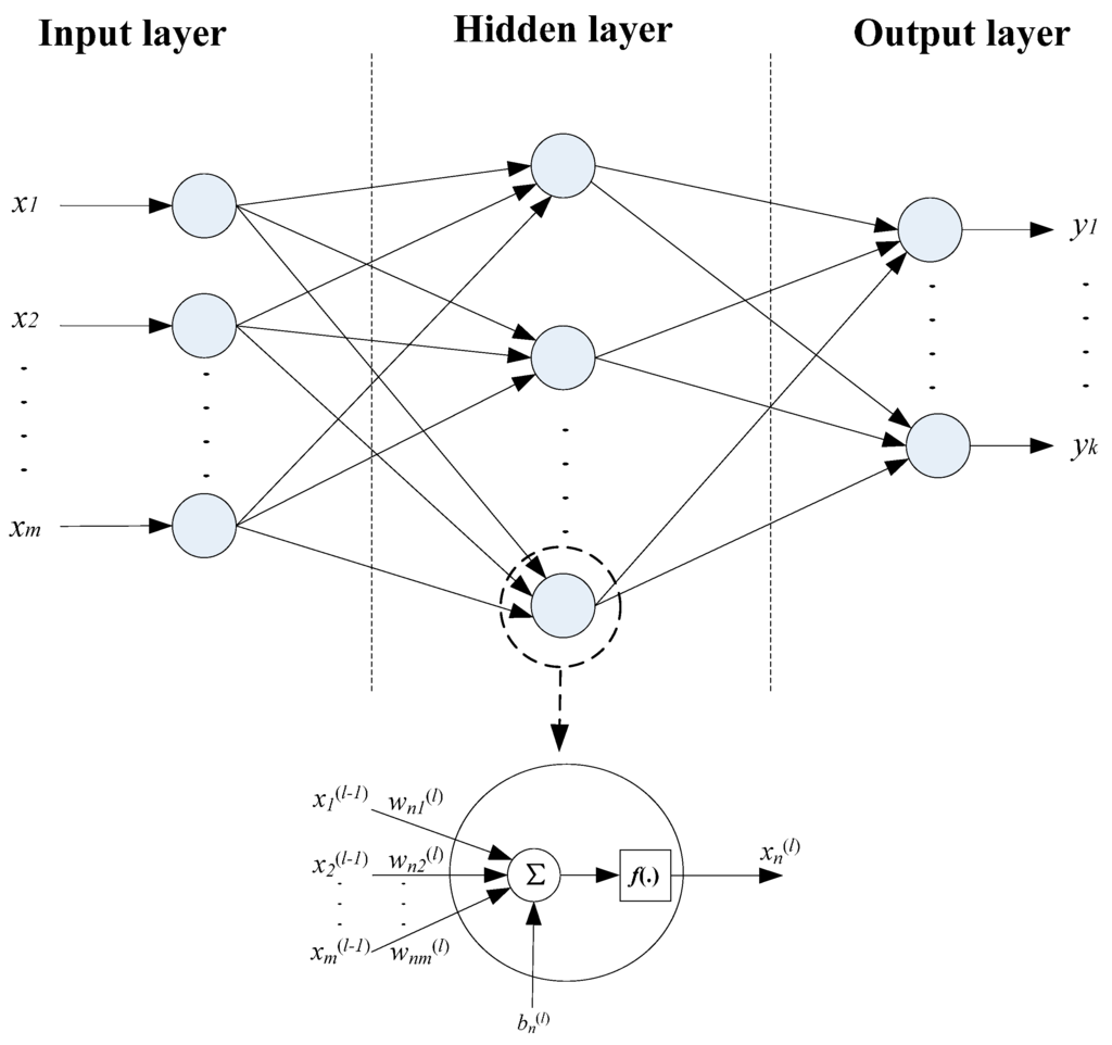 Sensors 15 14788 g008 1024