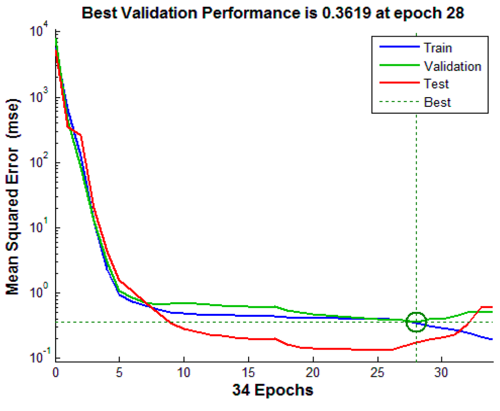 Sensors 15 14788 g009 1024