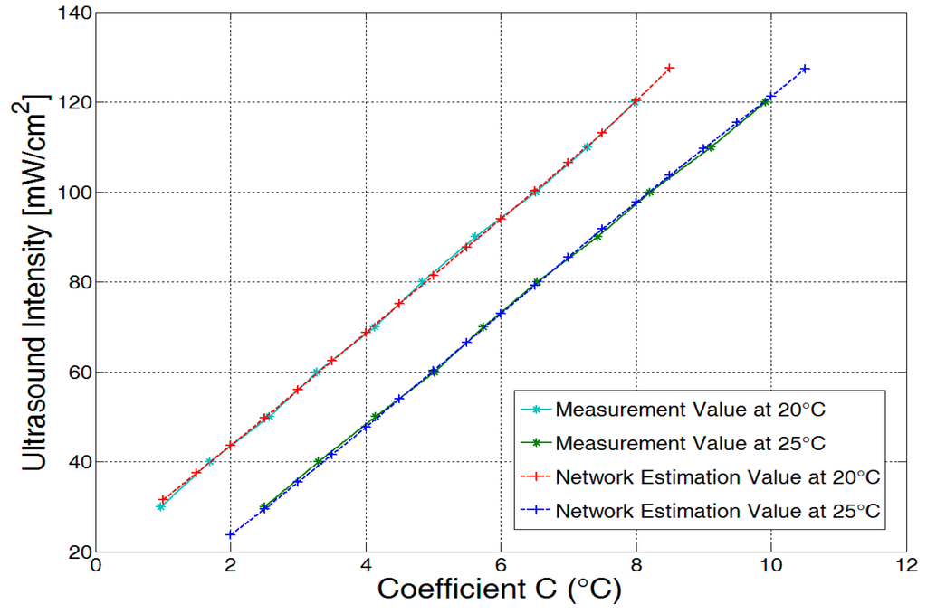 Sensors 15 14788 g011 1024