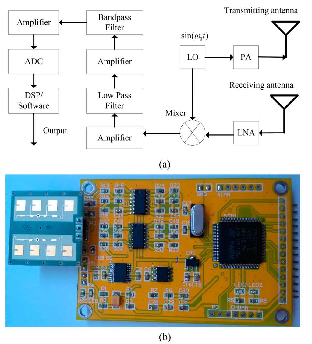 Sensors 15 14830 g001 1024