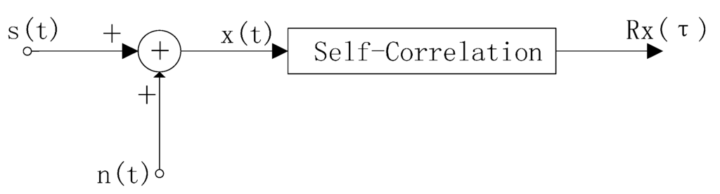 Sensors 15 14830 g004 1024